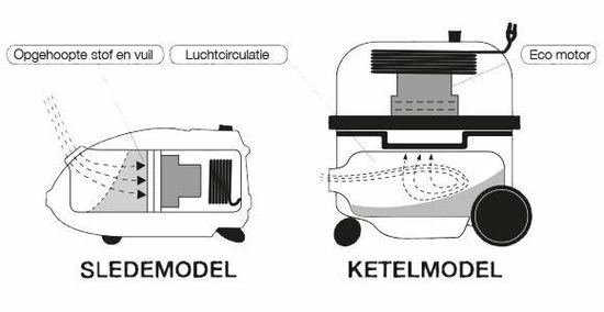 Numatic Henry Next HVN203-11 - Stofzuiger Met Zak - Geel 14 Numatic Henry Next HVN203-11 - Stofzuiger Met Zak - Geel - Afbeelding 12