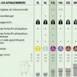 Brabantia Sort & Go Prullenbak - 12 L - Jade Green -Lesser & Pavey-winkel 550x431 4