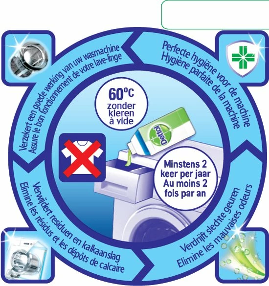 Dettol Machinereiniger Perfecte Hygiëne 2 X 250 Ml 8 Dettol Machinereiniger Perfecte Hygiëne 2 X 250 Ml - Afbeelding 6